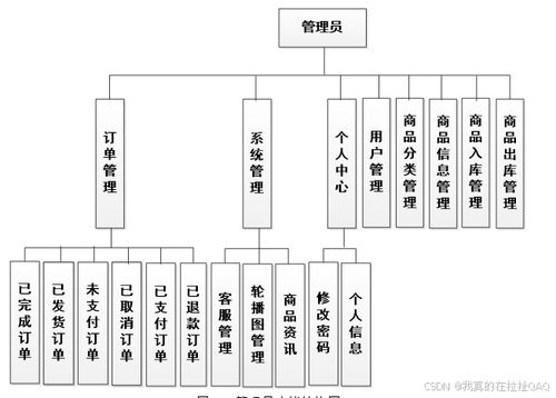 案例269購(gòu)物商城網(wǎng)站的設(shè)計(jì)與實(shí)現(xiàn)